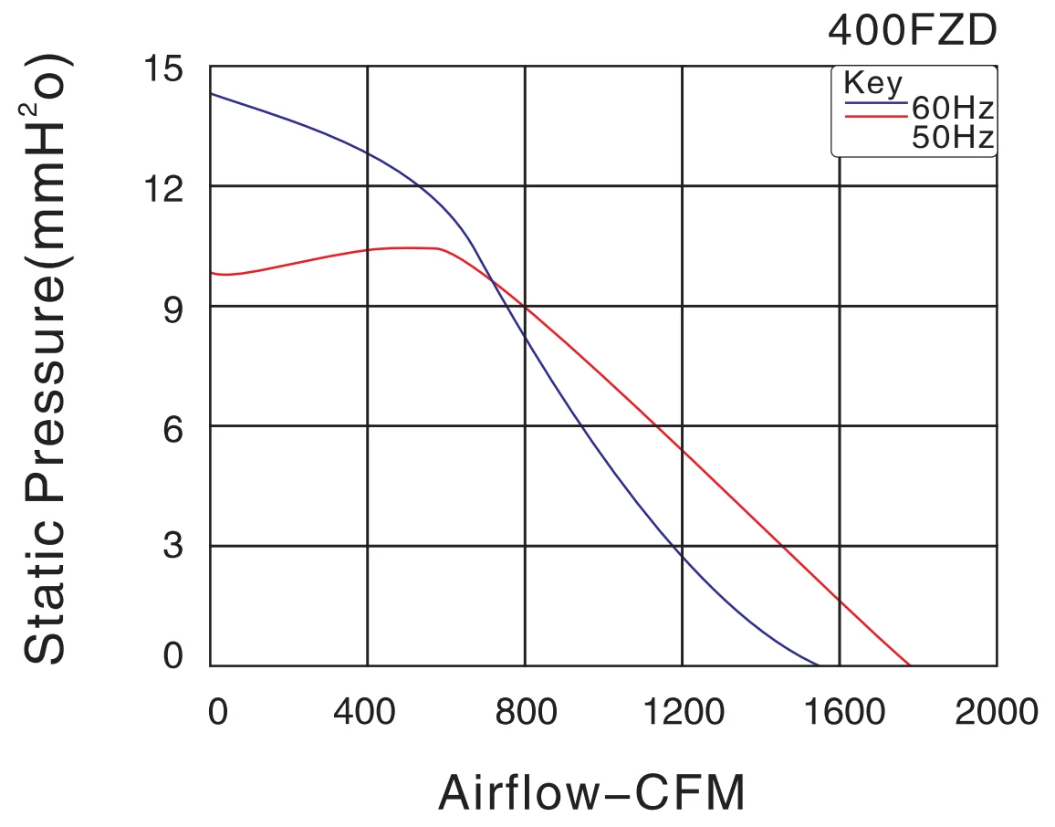 FZY-400FZD4 Jiulong cooling fan FZY-400FZD4 Jiulong cooling fan