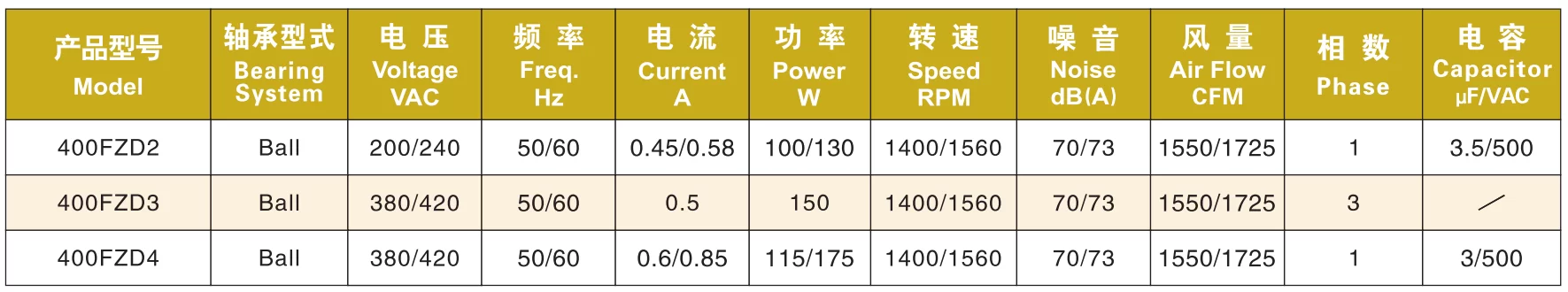 FZY-400FZD4 Jiulong cooling fan FZY-400FZD4 Jiulong cooling fan