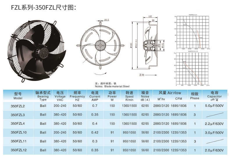 Bedel 250FZL7-D three-phase 380V external rotor axial fan Bedel 250FZL7-D three-phase 380V external rotor axial fan