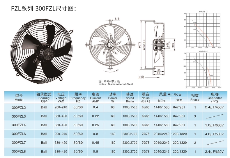 Bedel 250FZL7-D three-phase 380V external rotor axial fan Bedel 250FZL7-D three-phase 380V external rotor axial fan