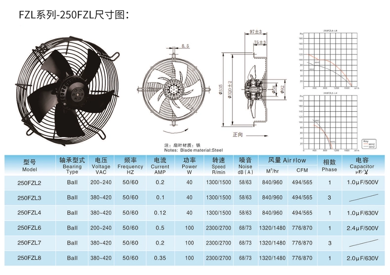 Bedel 250FZL7-D three-phase 380V external rotor axial fan Bedel 250FZL7-D three-phase 380V external rotor axial fan