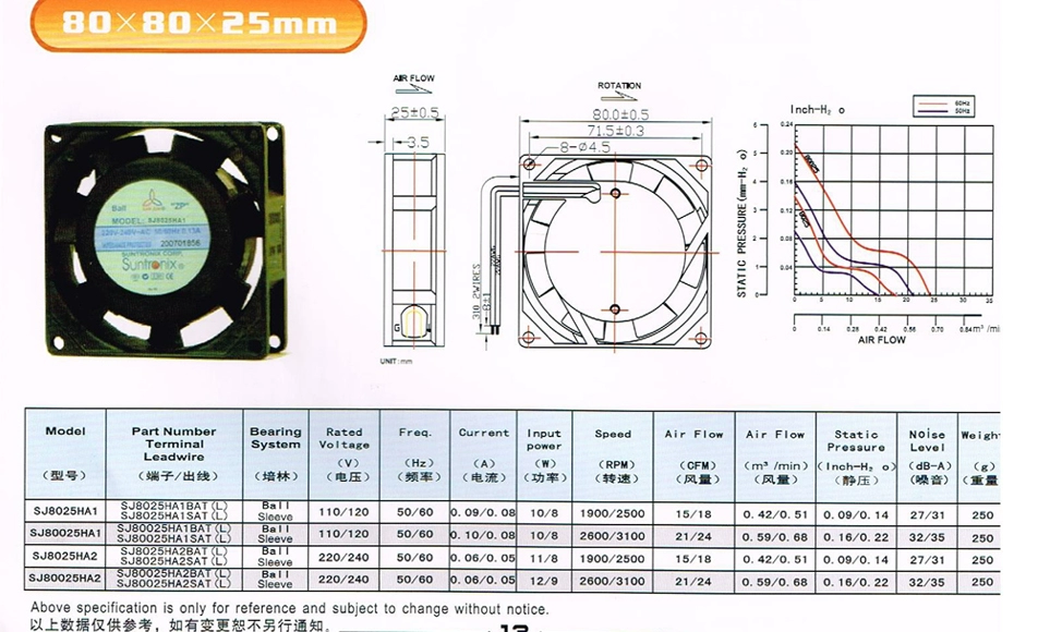 SJ8025HA2 SANJUN 220V axial fan SJ8025HA2 SANJUN 220V axial fan