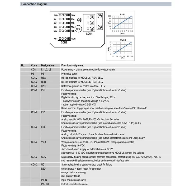 K3G560-8317081580 ebmpapst 400VAC EC Centrifugal Fan K3G560-8317081580 ebmpapst 400VAC EC Centrifugal Fan